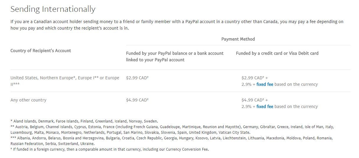 paypal fees send money to friend